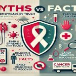 Cancer Myths