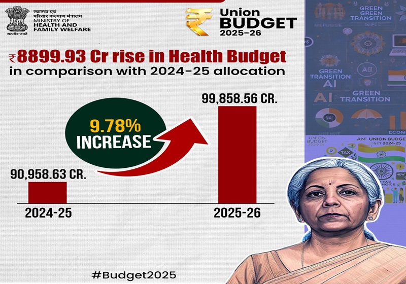 Health Budget 2025