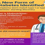 Malnutrition-Related Diabetes MRD